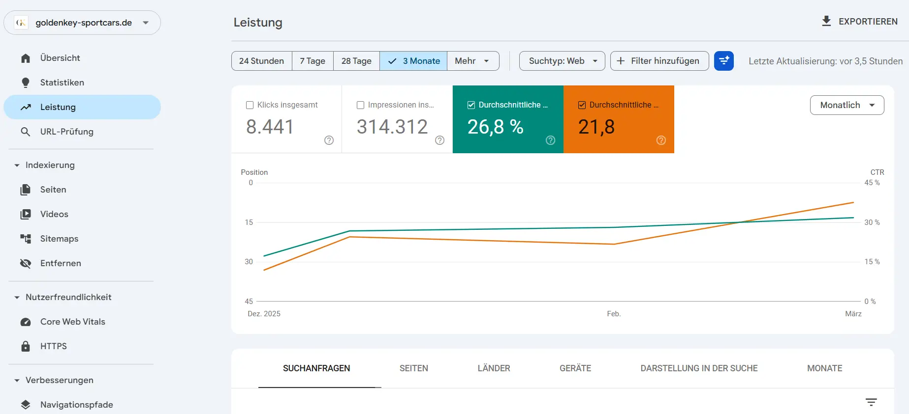 Google Search Console für goldenkey-sportcars.de: 8.441 Klicks und 314.312 Impressionen in drei Monaten